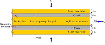 Numerical Simulation of Fracture Propagation Characteristics of Hydraulic Fracturing in Multiple Coal Seams, Eastern Yunnan, China